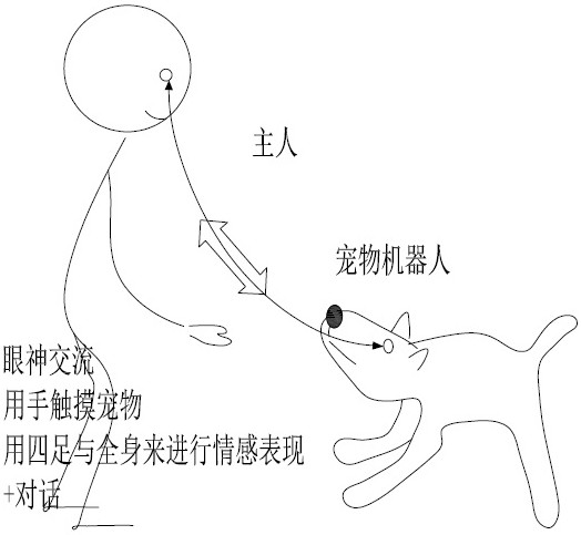 Emotion communication device of pet robot