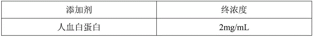 Stem cell culture medium and preparation method thereof