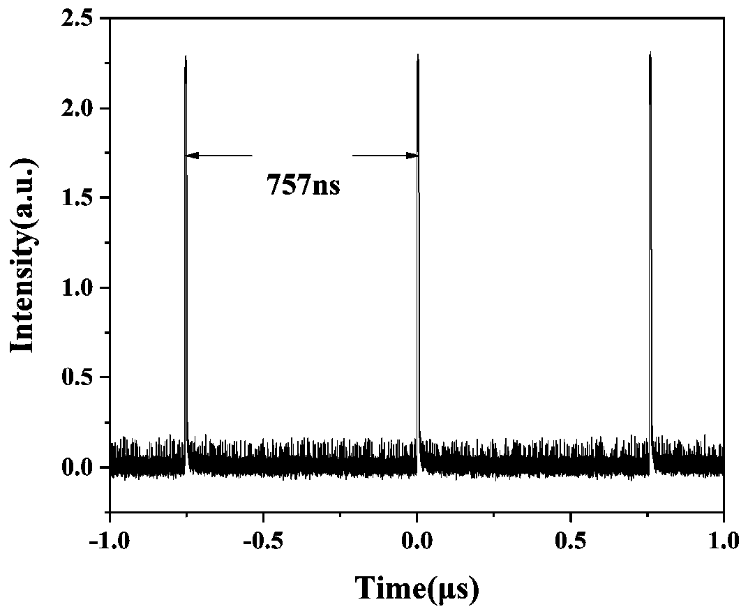 Dissipative soliton resonance fiber laser