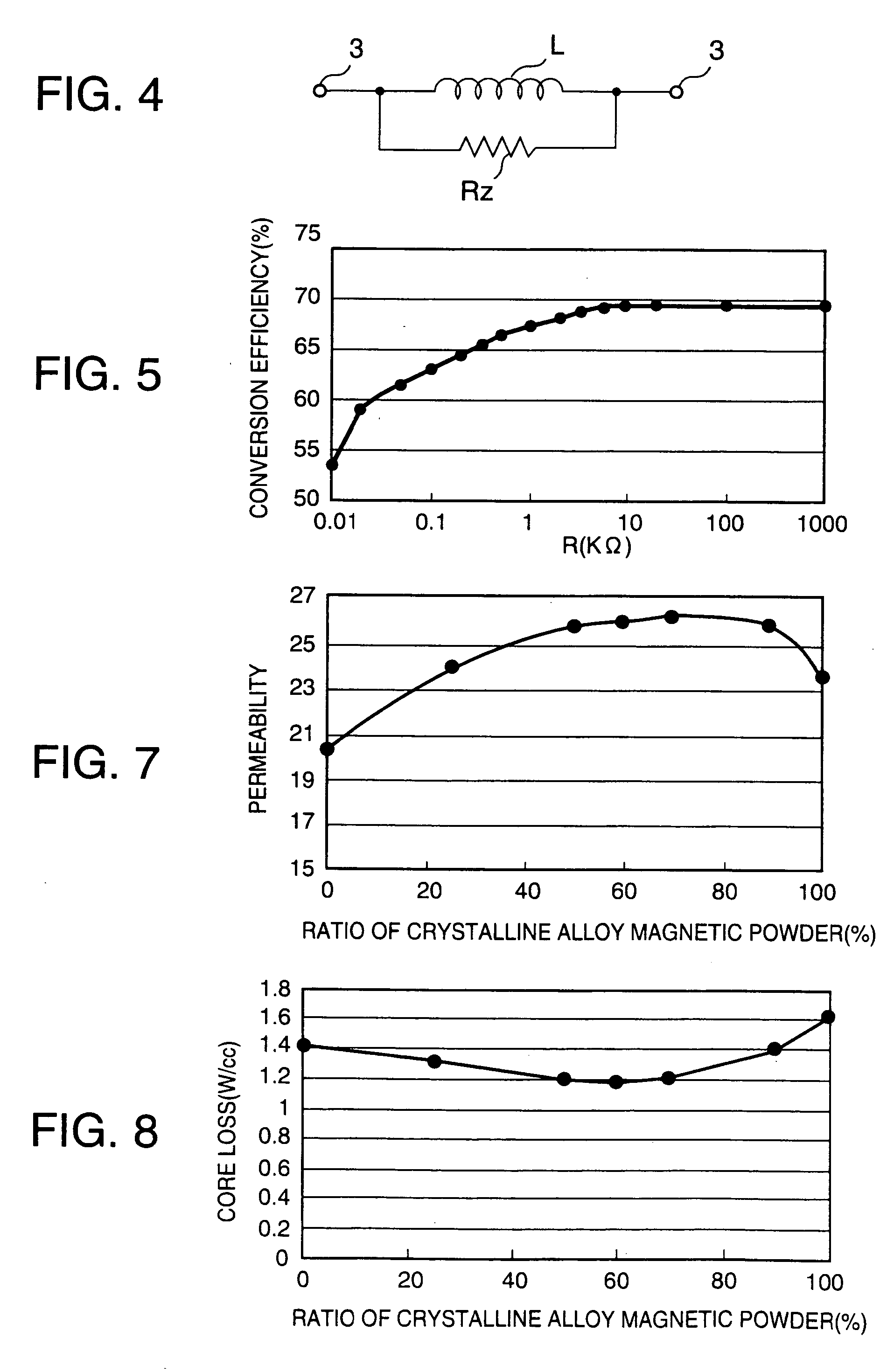 Complex magnetic material, and core and magnetic element using the complex magnetic material