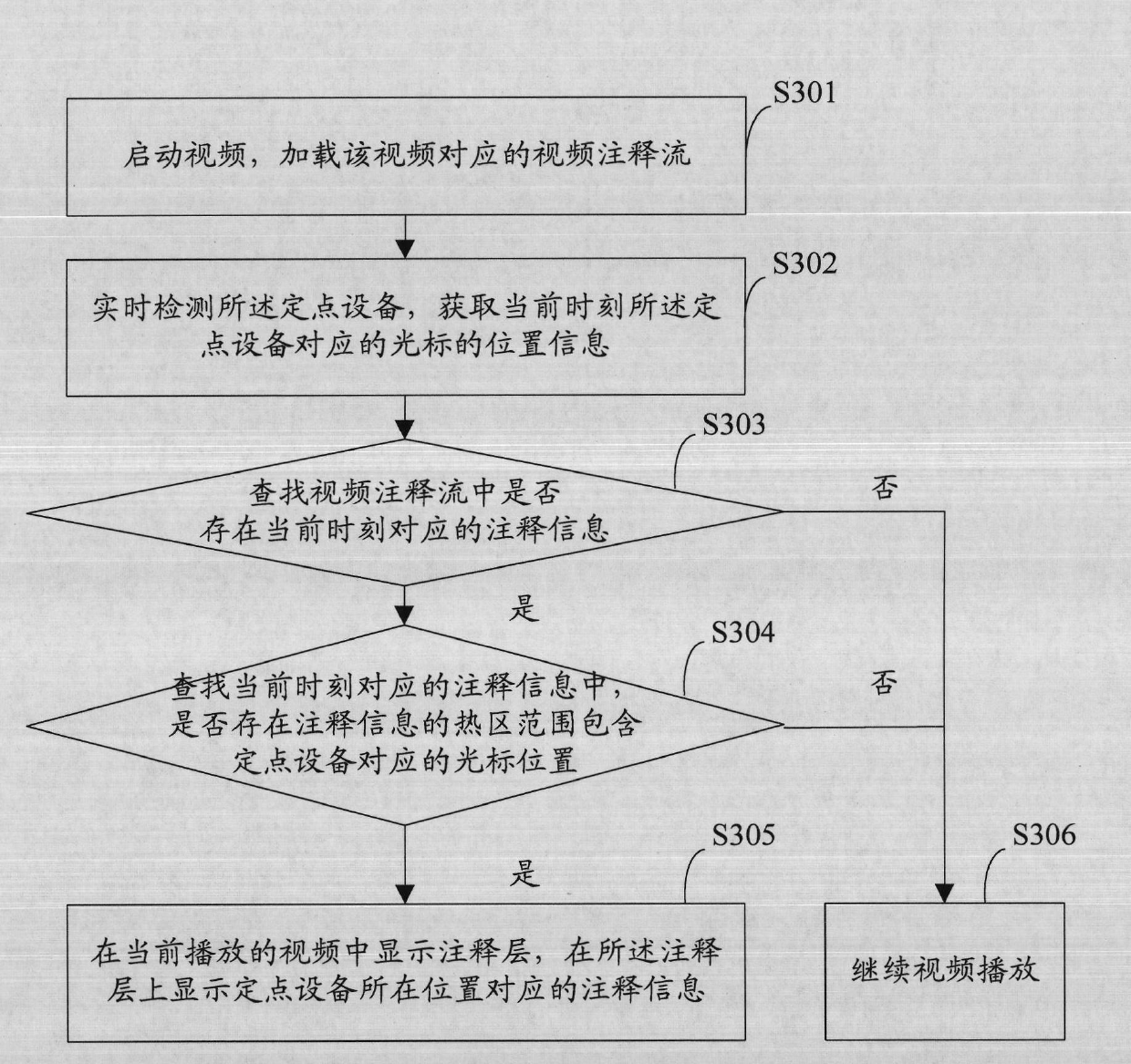 Method and device for adding video information and method and device for displaying video information