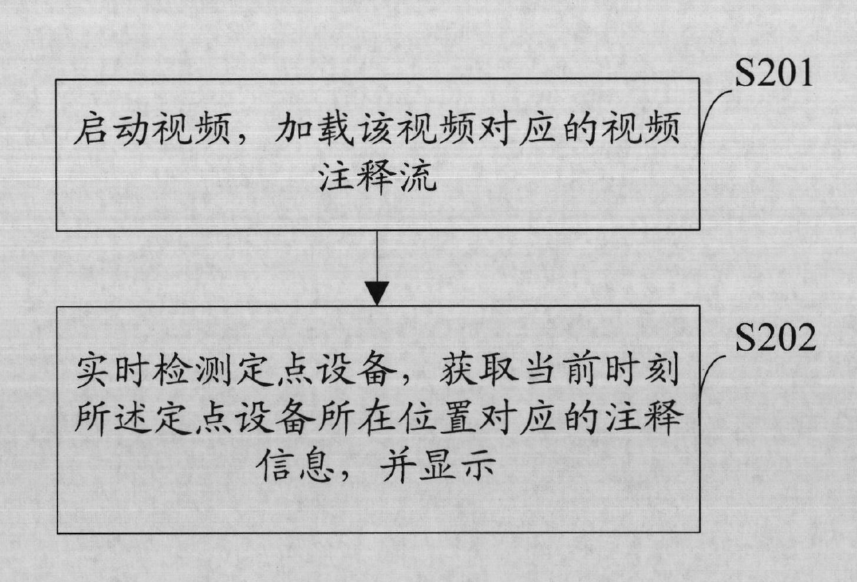 Method and device for adding video information and method and device for displaying video information