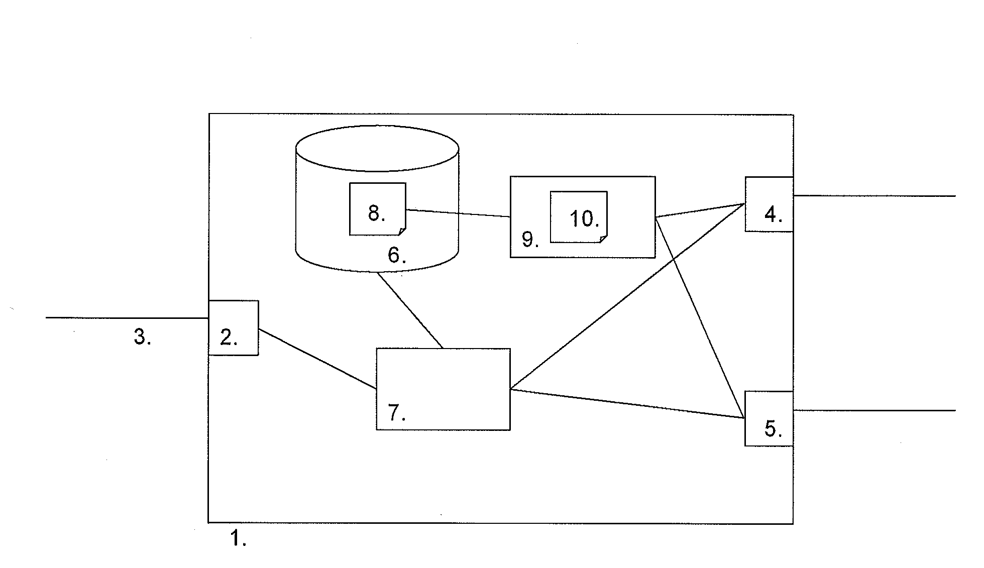 GATEWAY WITH IMPROVED QoS AWARENESS