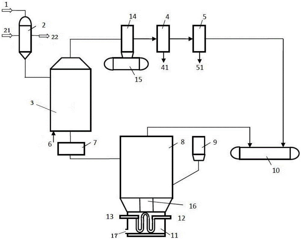 Oil preparation and gas production system and technology by conducting pressurization, hydrogenation and pyrolysis on large-sized seaweeds