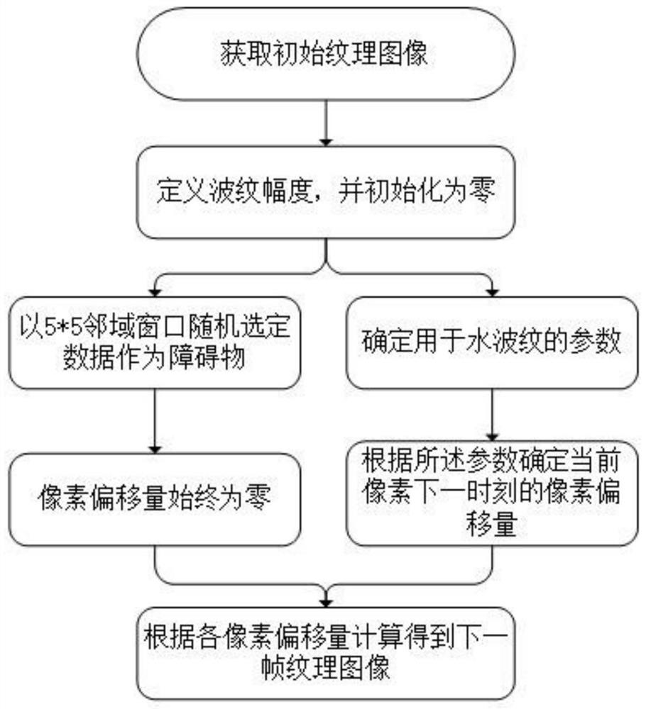 Method and device for realizing image water wave diffusion special effect, and storage medium