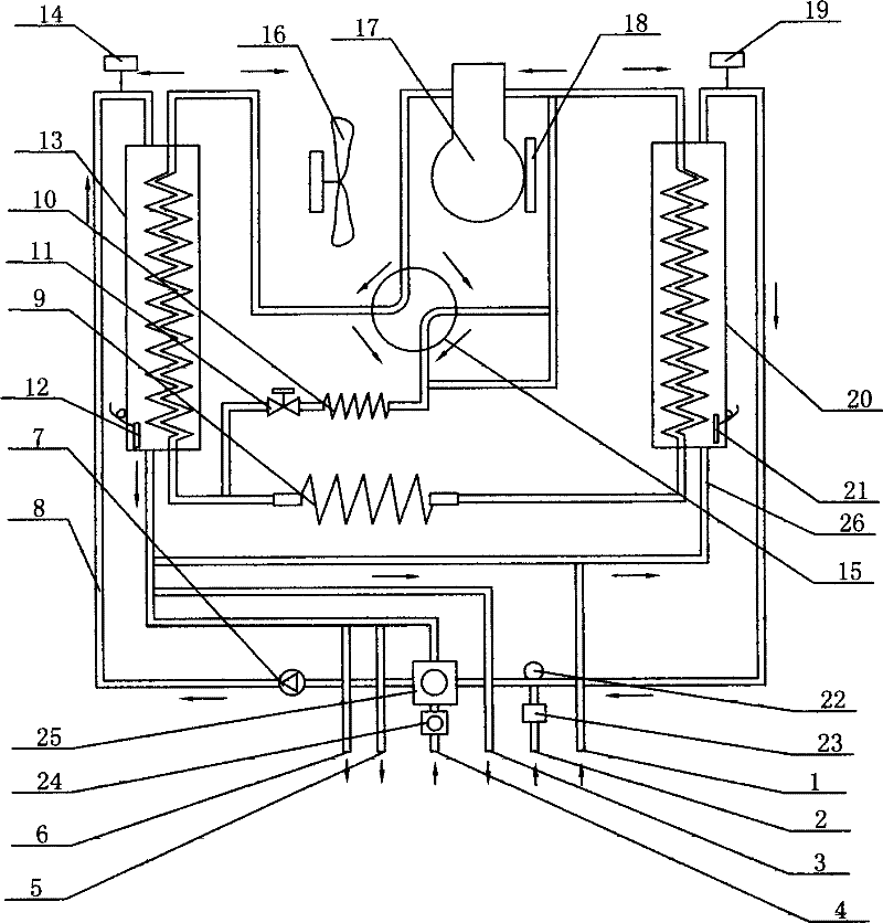 An internal circulation composite energy heating and cooling device