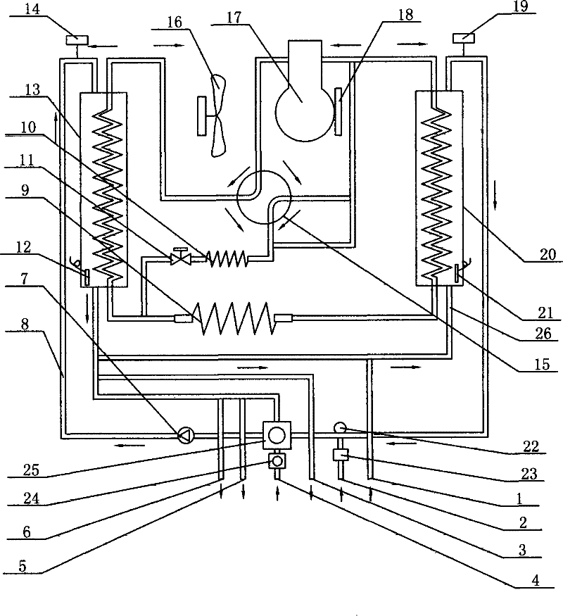 An internal circulation composite energy heating and cooling device