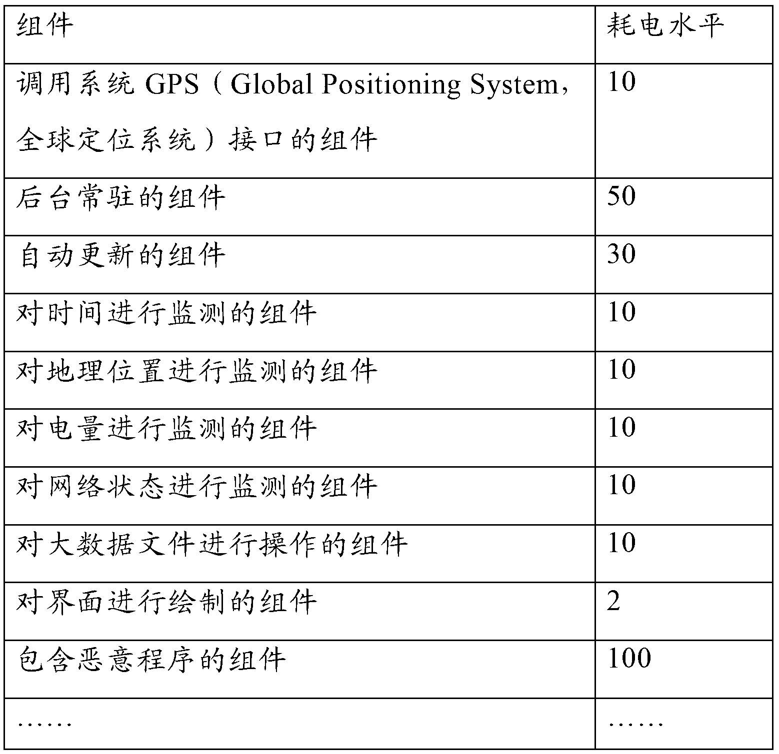 Method and device for ranking order through using searching result correspondingly