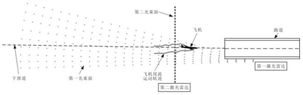 A prediction and warning method for aircraft wake threat area