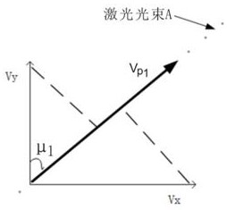 A prediction and warning method for aircraft wake threat area