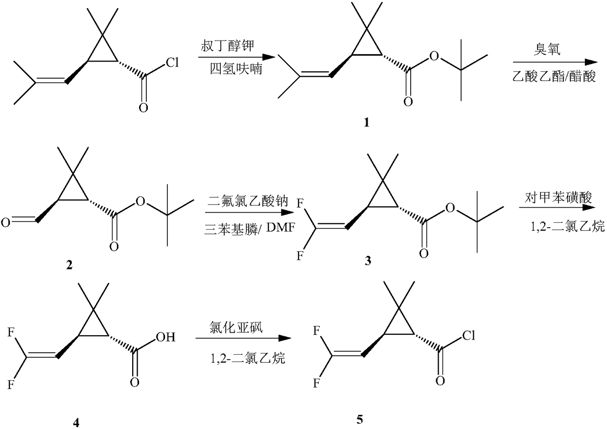 Pyrethroid compound