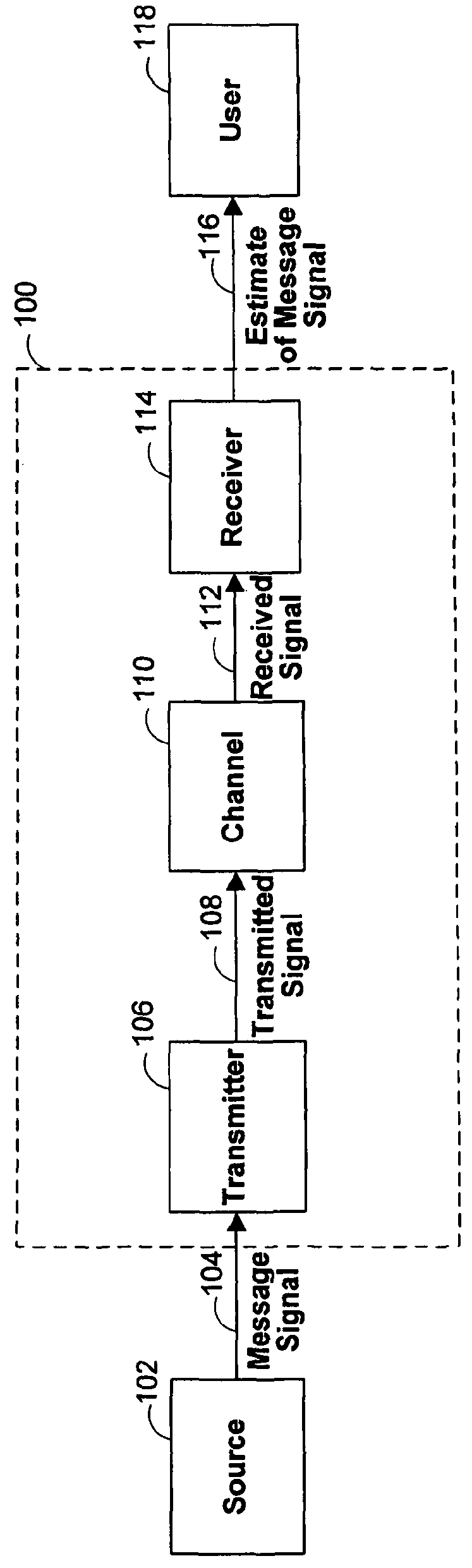 Efficient tapped delay line equalizer methods and apparatus