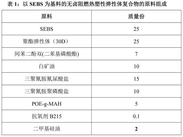 Non-halogen flame-retardant thermoplastic elastomer composite with SEBS (Styrene-Ethylene/Butylene-Styrene) as base material and preparation method thereof