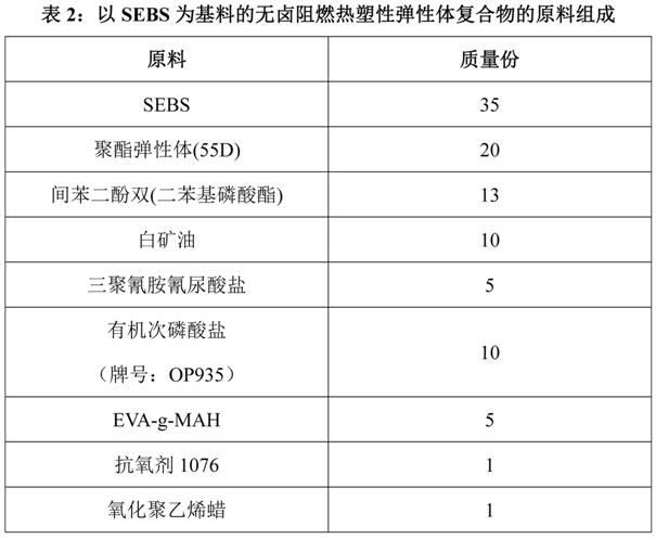 Non-halogen flame-retardant thermoplastic elastomer composite with SEBS (Styrene-Ethylene/Butylene-Styrene) as base material and preparation method thereof