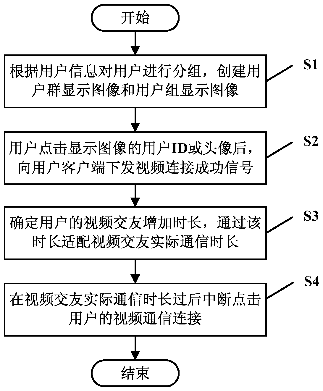 Video dating duration adaptation method, storage medium, electronic equipment and system