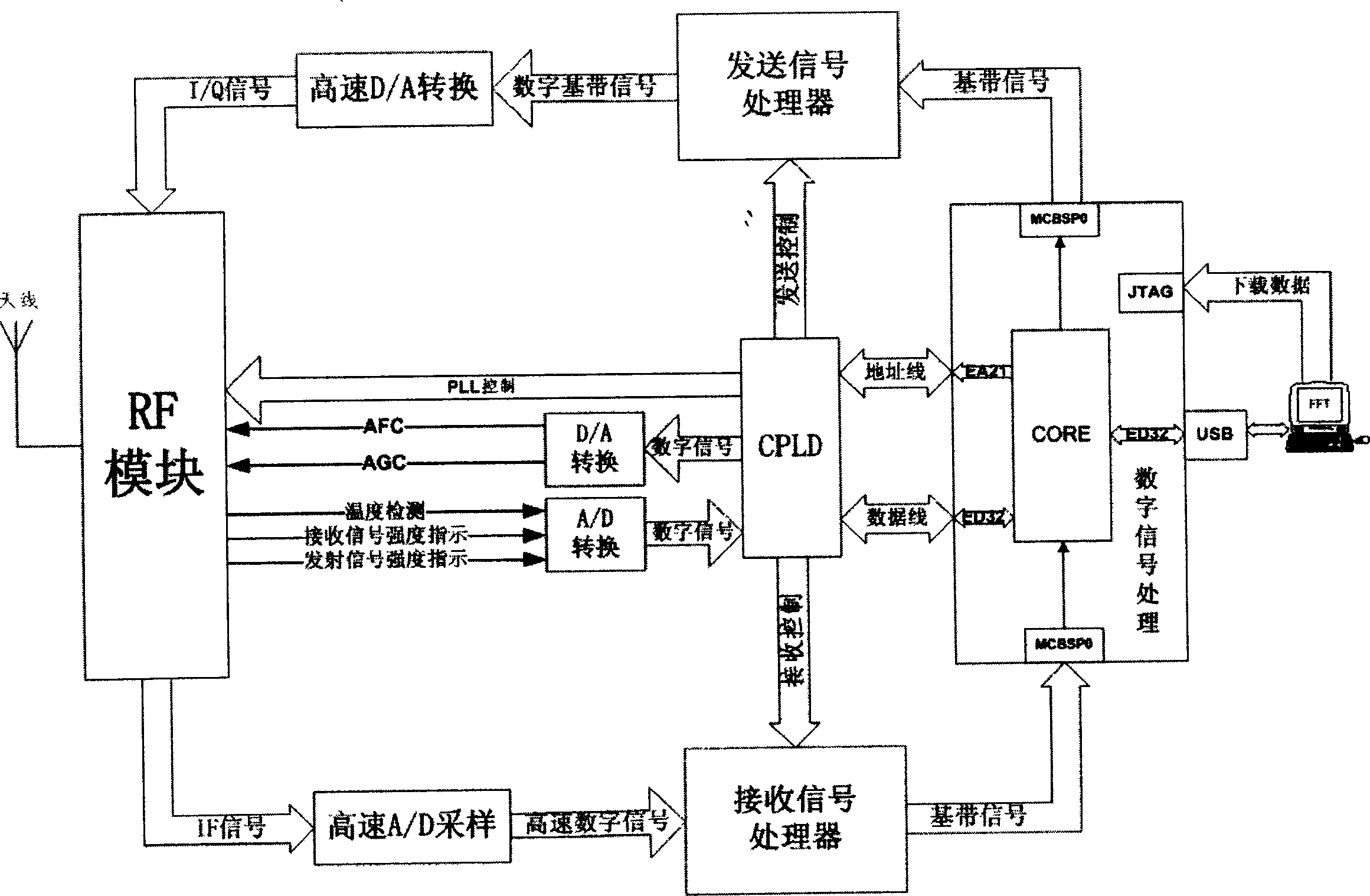 Digital middle frequency multi-frequency multi-mode radio frequency module