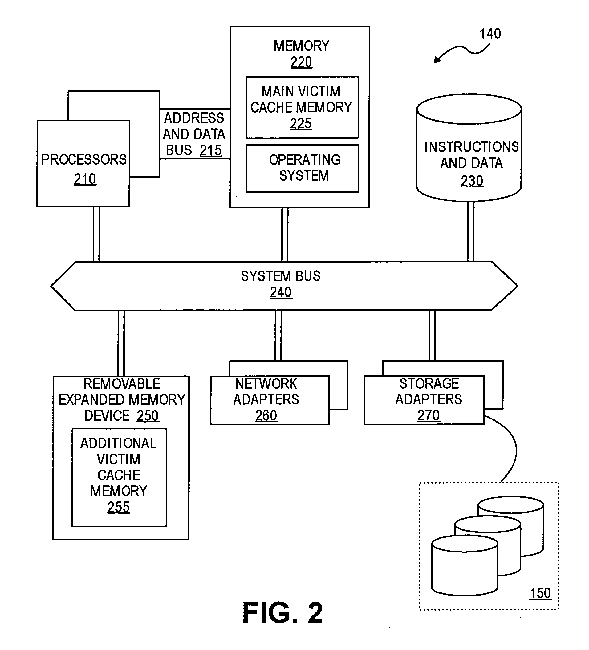 Memory scrubbing of expanded memory