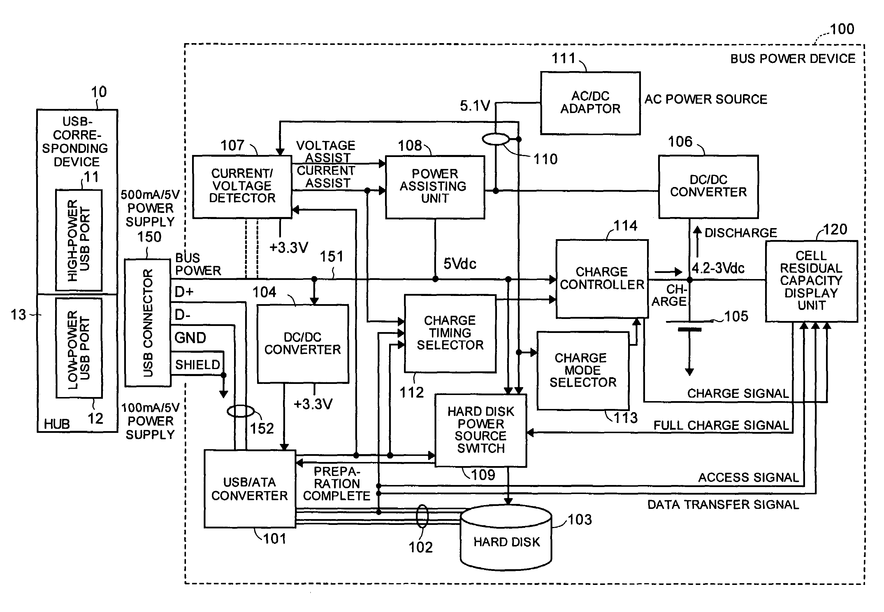 Bus power device and power-source control method