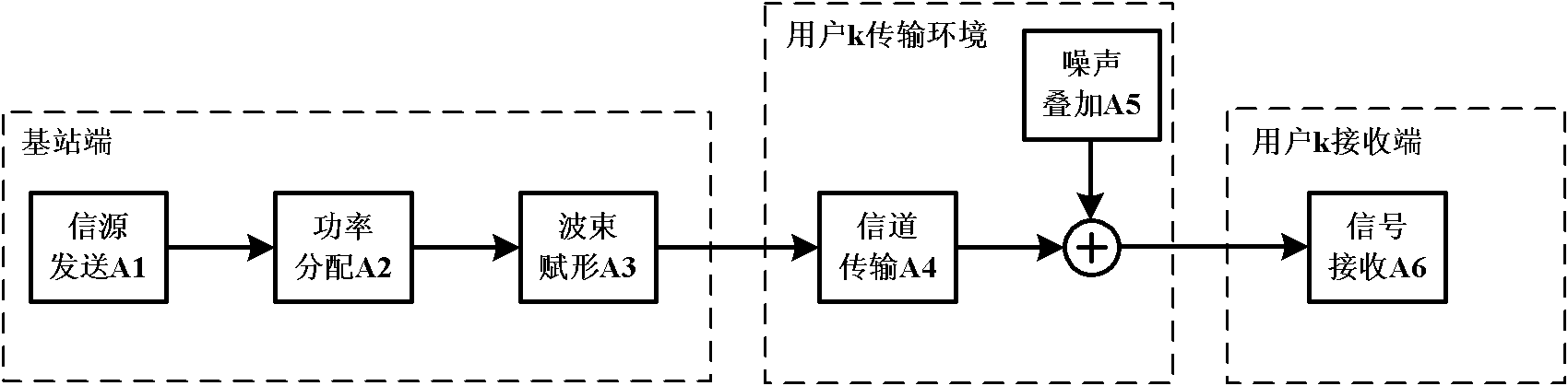 Multiple-input multiple-output (MIMO) multicasting beamforming method