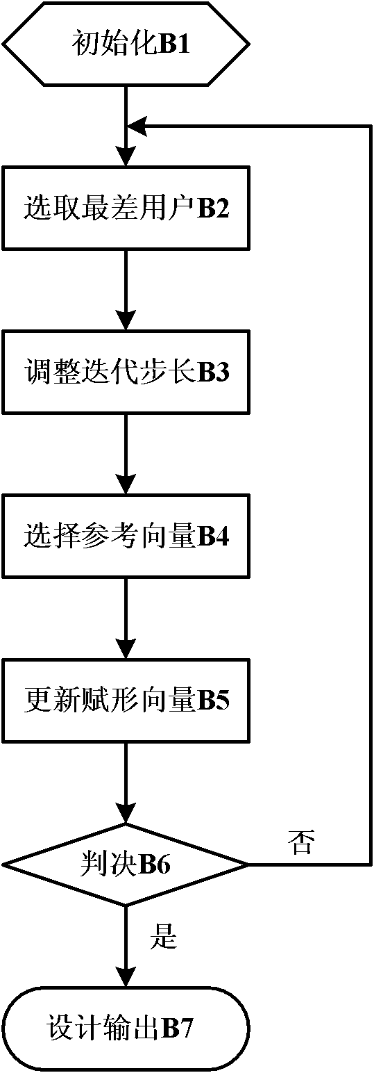 Multiple-input multiple-output (MIMO) multicasting beamforming method