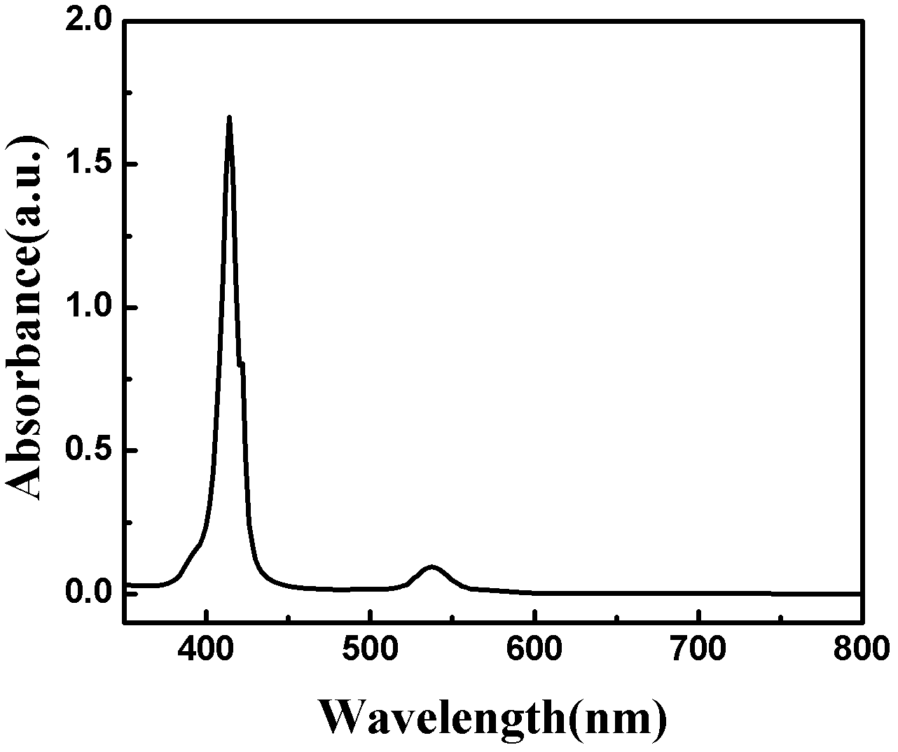 Asymmetrical dye molecule adopting tetraphenylporphin as core, and preparation method thereof