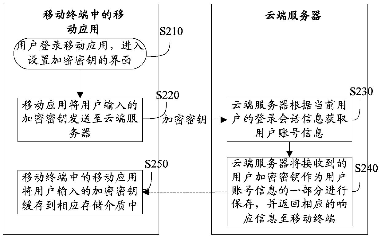 Safety logging method, system and device of mobile application