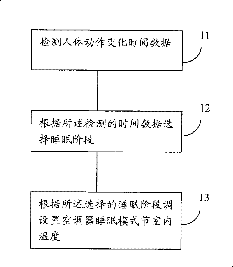 Air conditioner and method for setting sleeping mode of the same