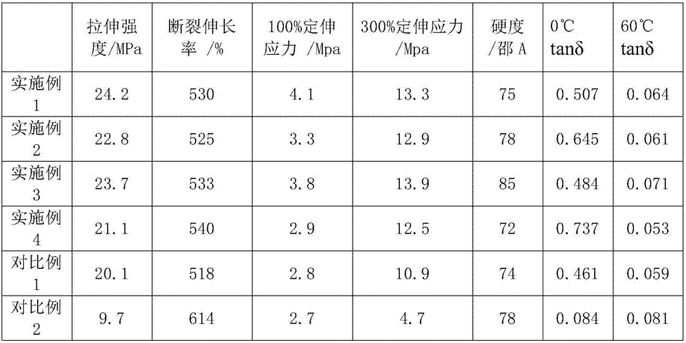 High wet-skid resistance elastomer nanocomposite for solid vehicle tire and preparation method