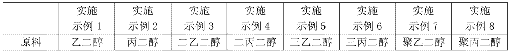 Method for preparing dihydric alcohol mono-t-butyl ether