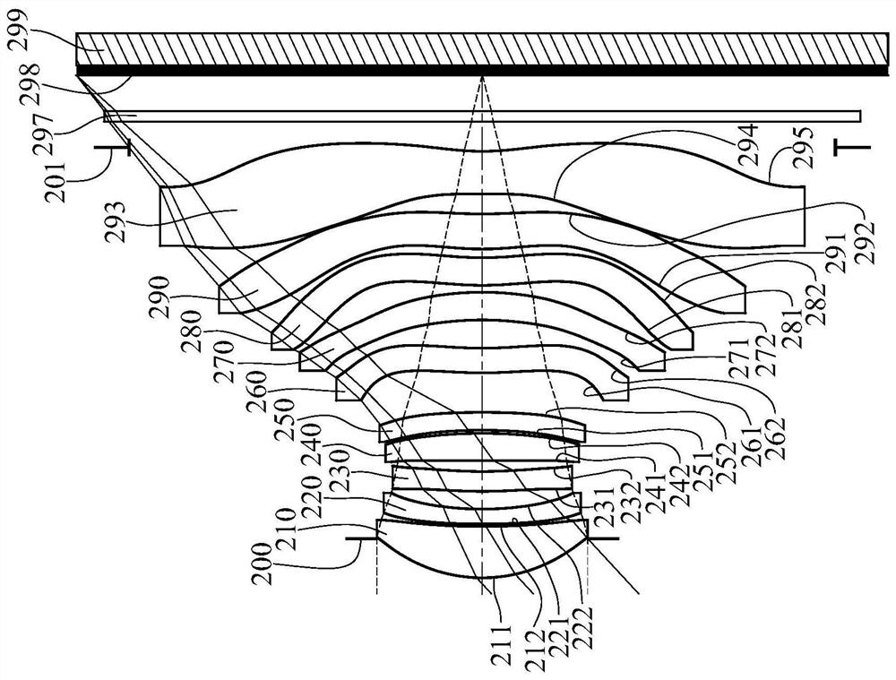 Optical image system, image capturing device and electronic device