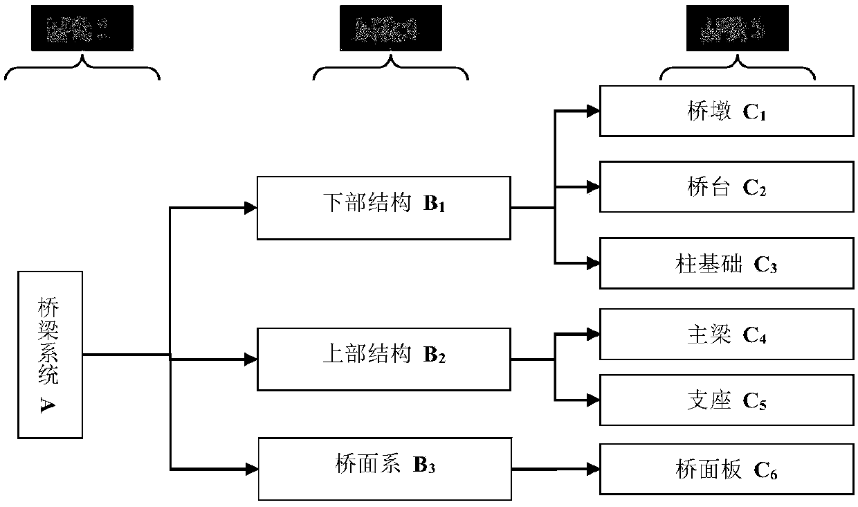 Structural system vulnerability evaluation method based on ECBN (Explicit Connectivity Bayesian Network)