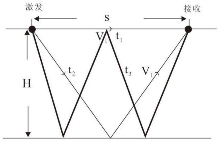 A method for determining the take-off time of high-resolution tow-and-drop shallow profile multiples