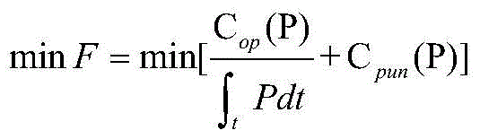 A wind-solar-storage optimization operation method