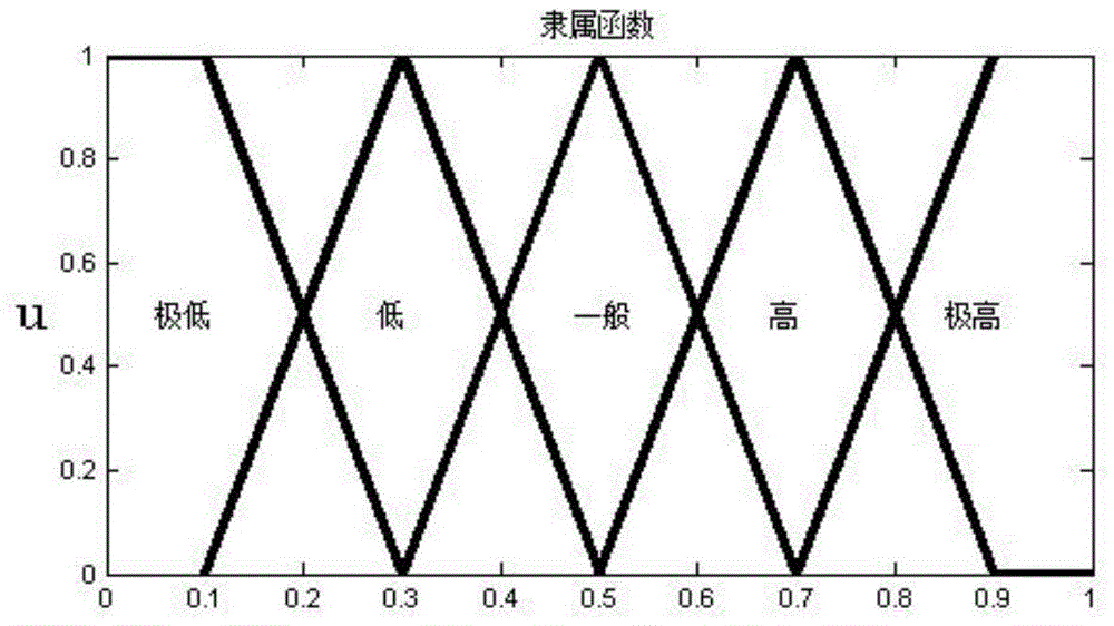 A wind-solar-storage optimization operation method