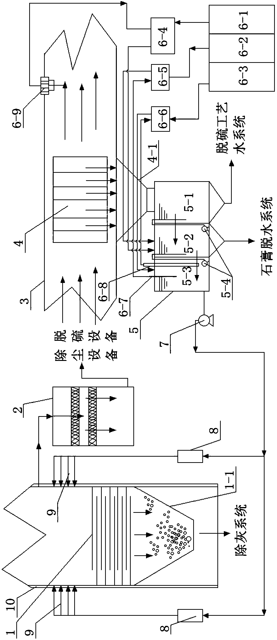 A high-temperature flue gas mercury removal device and process