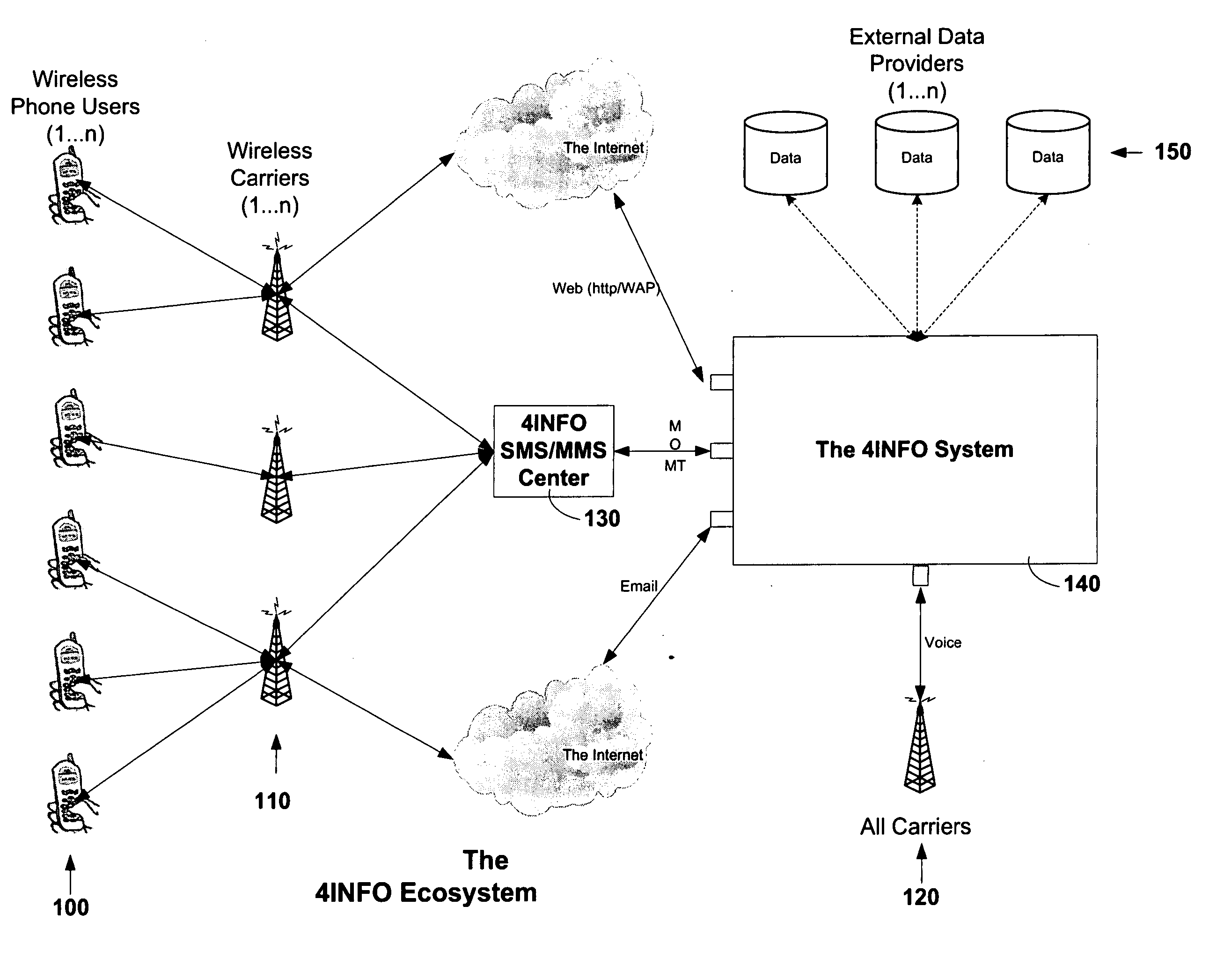 Short query-based system and method for content searching