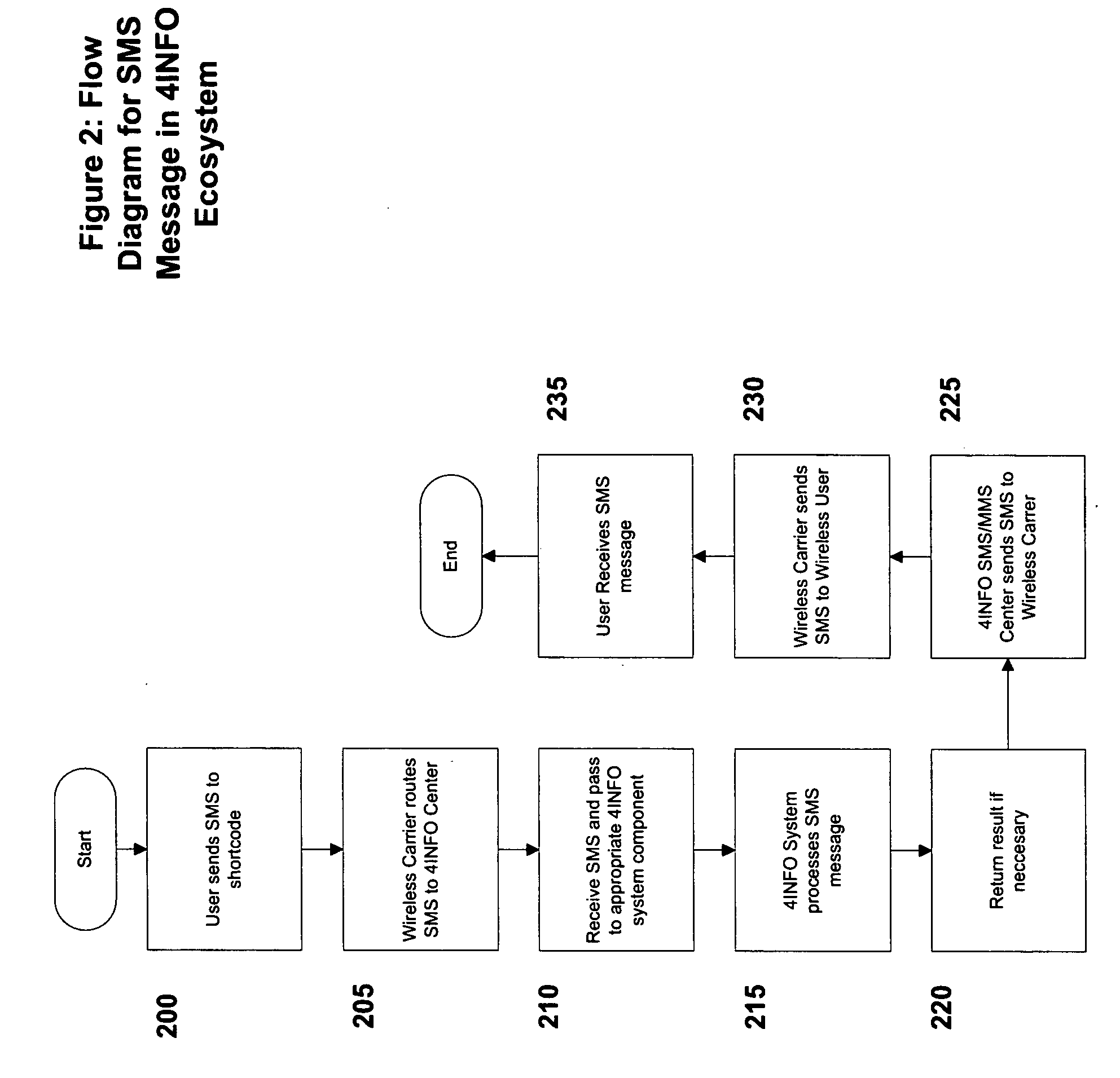 Short query-based system and method for content searching