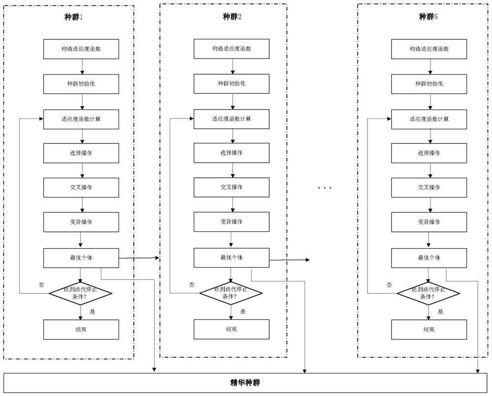 Operation optimization method of segmented integrated energy system based on multi-population genetic algorithm