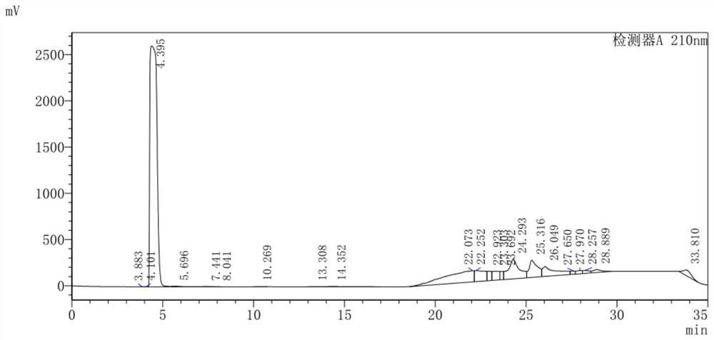 Method for synthesizing fludarabine phosphate through biological catalysis