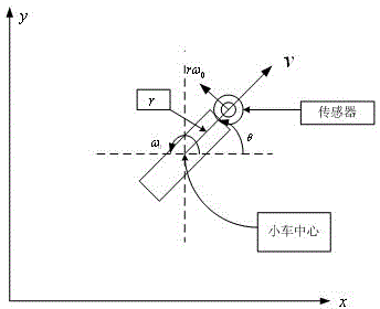 Movement control way for wheeled robot for seeking nuclear radiation source