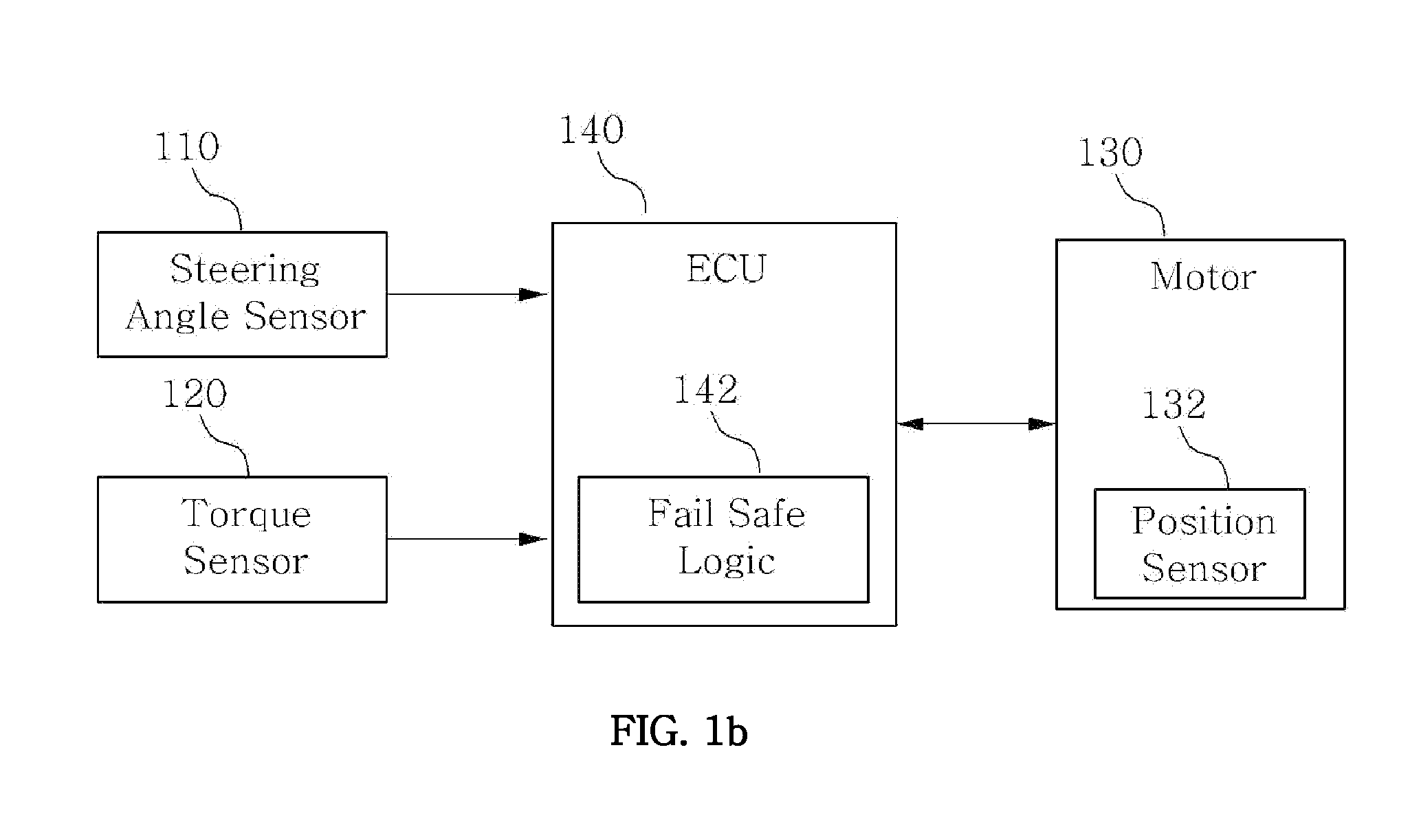 Method and system for detecting fail of steering angle sensor in electric power steering apparatus