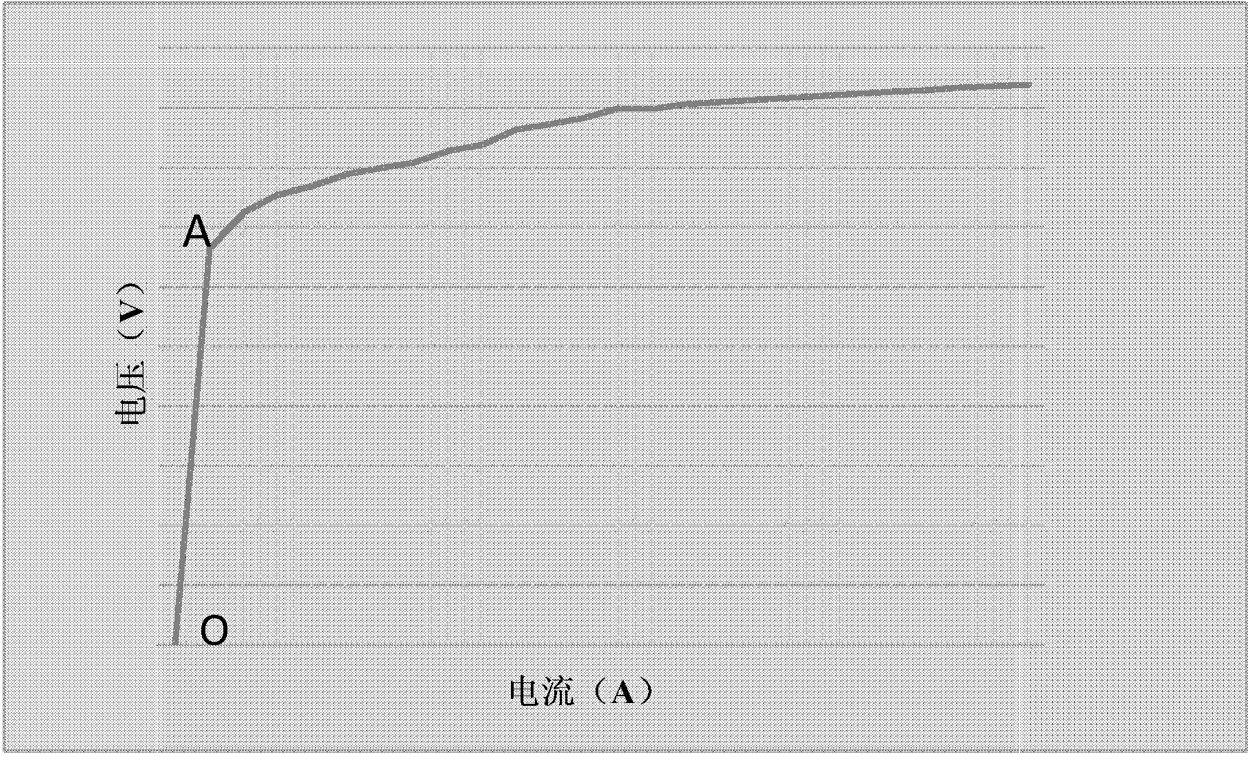 All-solid-state laser driving power supply device achieving constant voltage / constant current automatic switching