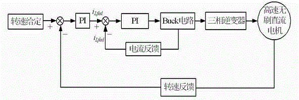 Brushless direct current motor driving system for capacitor-less direct-current converter