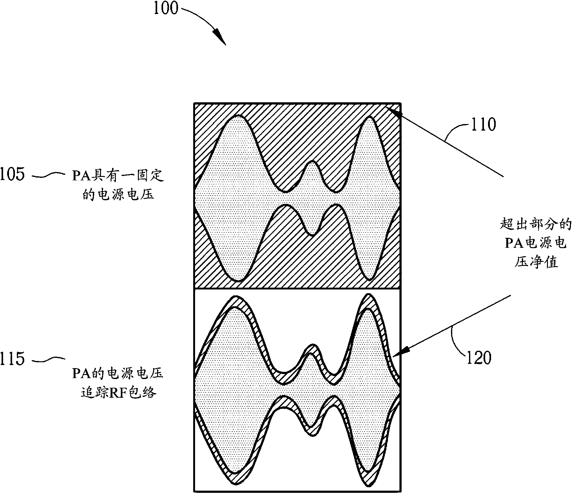 Method of calibrating an envelope tracking system, power voltage modulation method and apparatus thereof