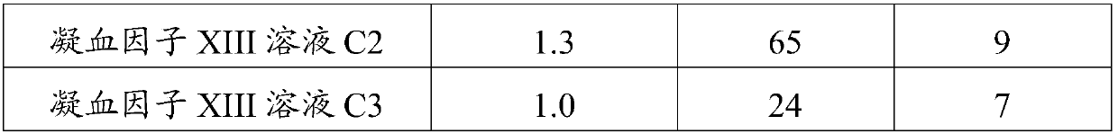 Preparation method of coagulation factor xiii