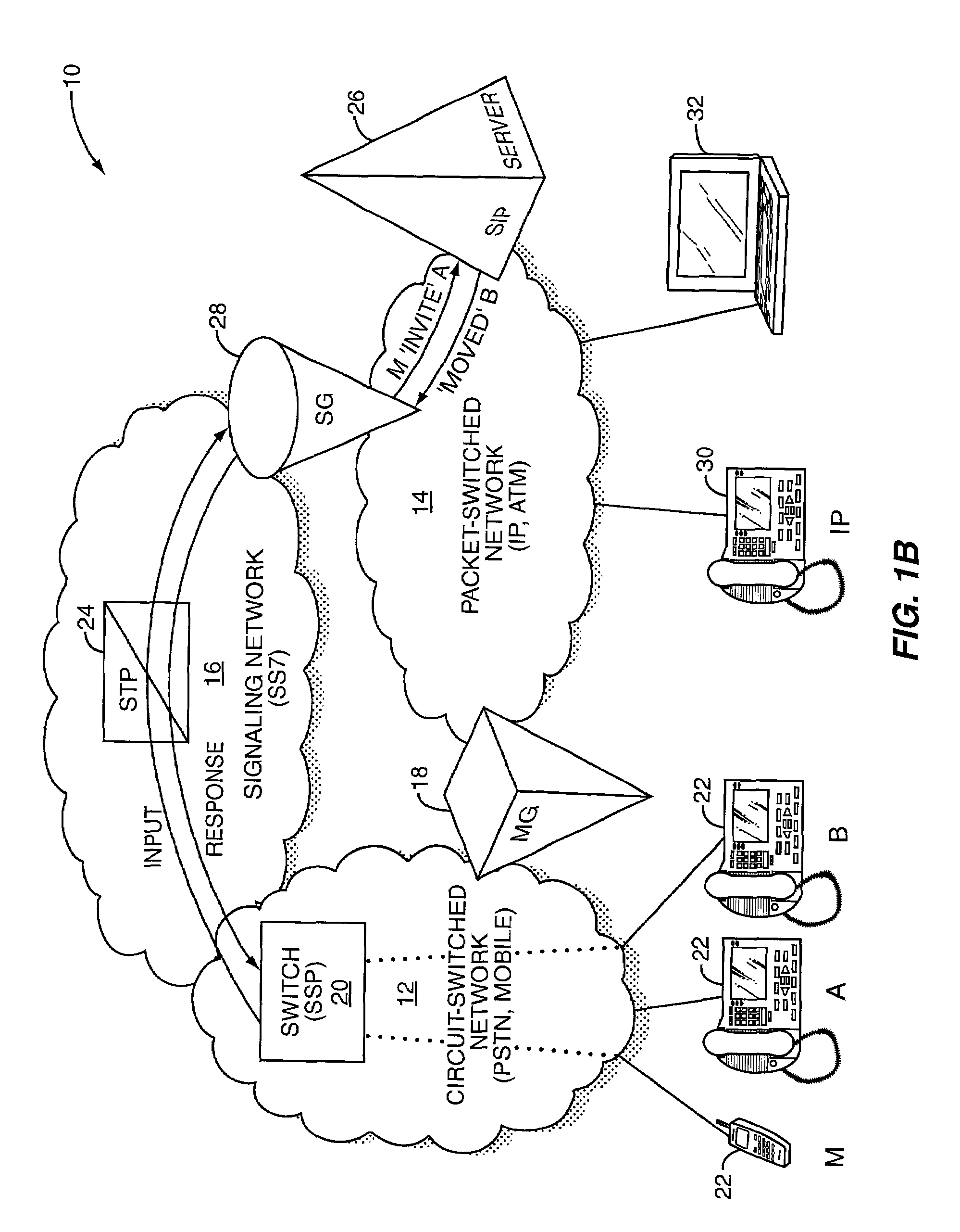 Transaction management for interworking between disparate networks