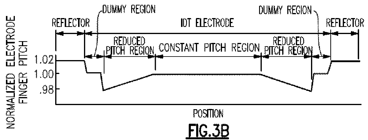 Elastic wave resonator