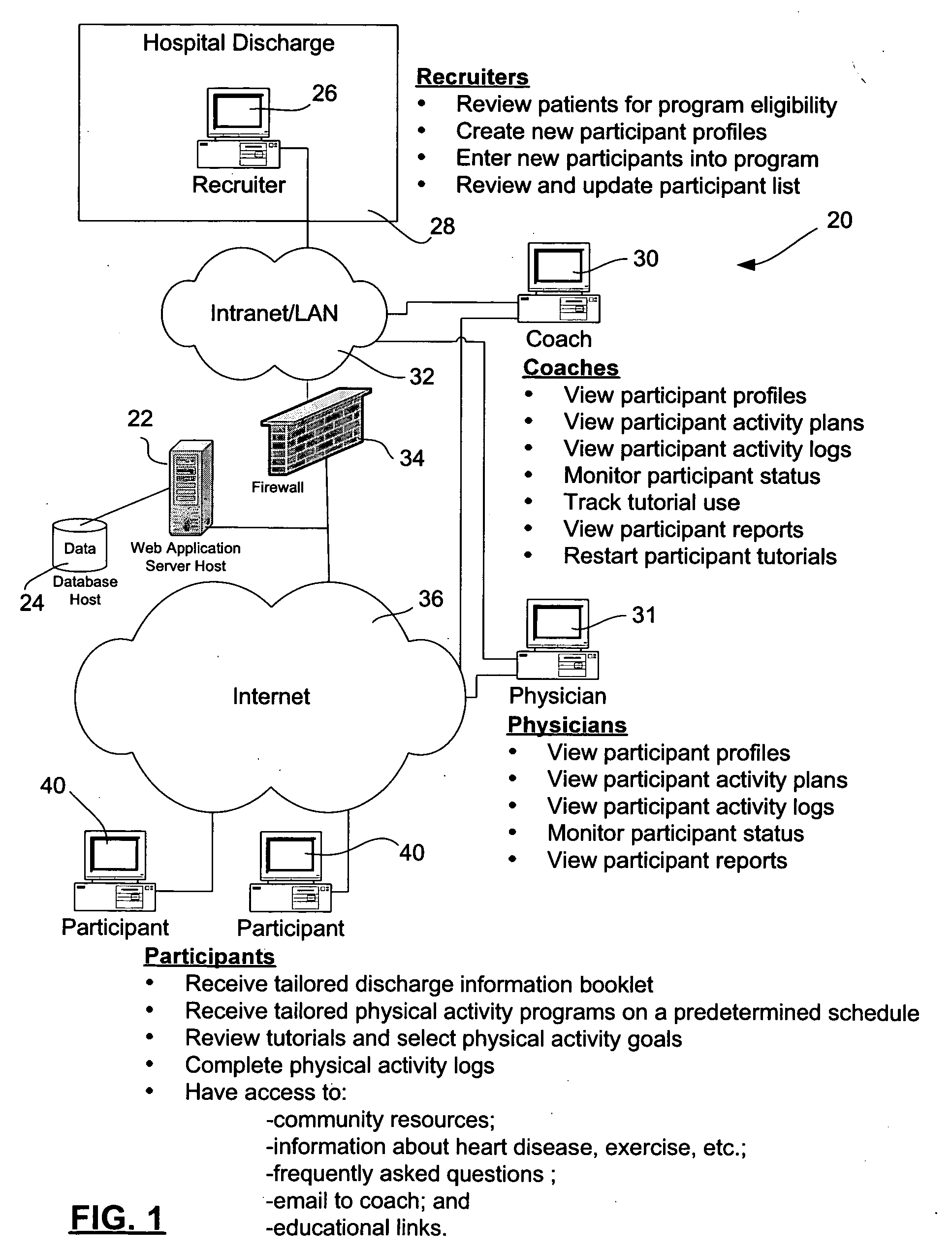 Expert system for prescribing and tracking physical activity programs for patients with coronary artery disease and method of creating same