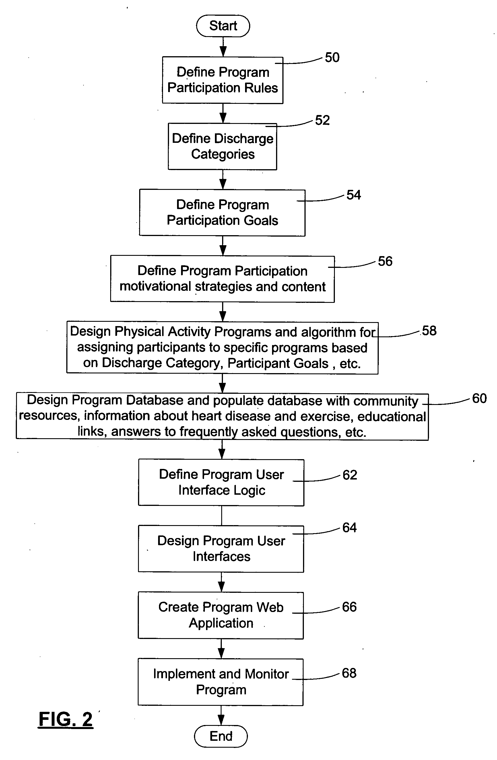 Expert system for prescribing and tracking physical activity programs for patients with coronary artery disease and method of creating same