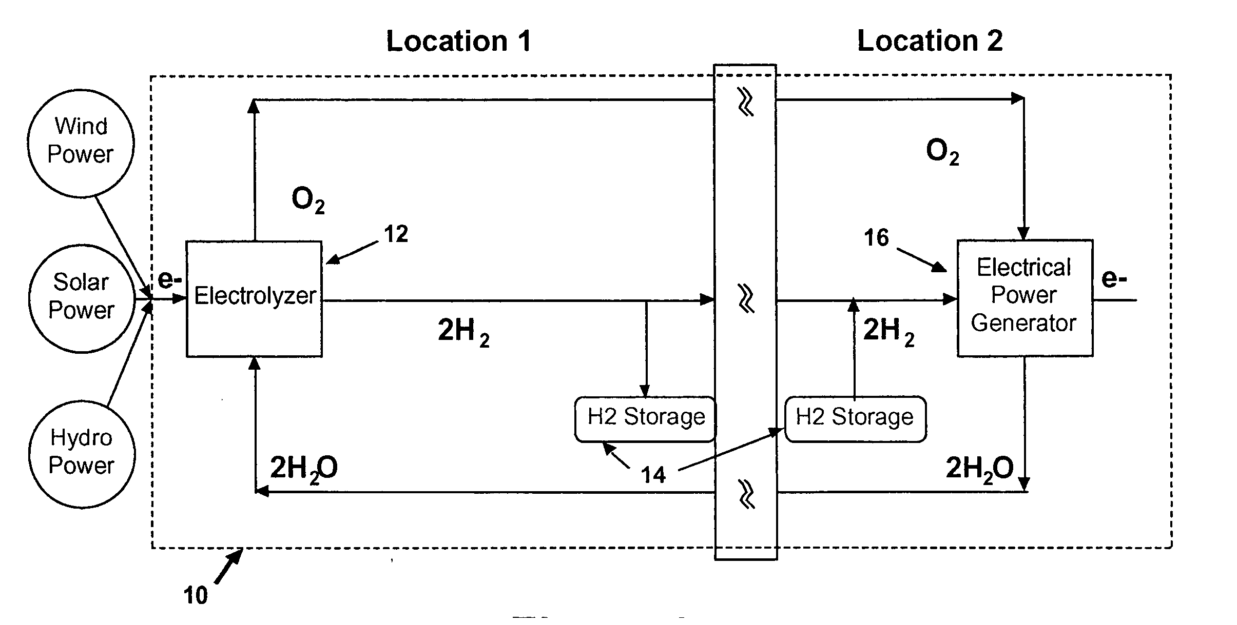 Material neutral power generation